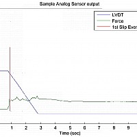 SlipEvent AnalogSensors FirstSlip 2