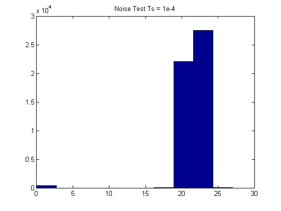 Noise__Test_1e-4.png