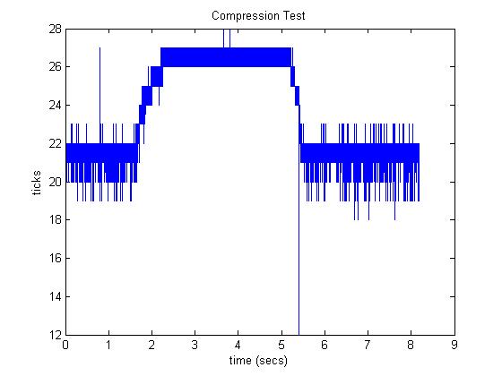 compression test filtered