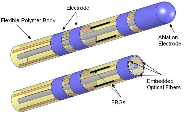 FBG_Catheter.JPG