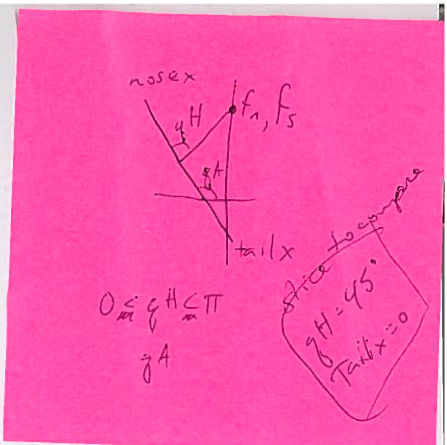 diagramForReducedOrderModel.jpg