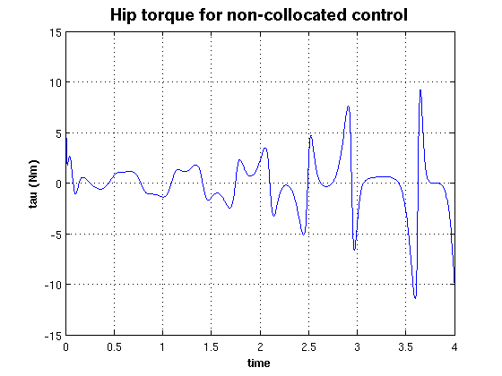 noncollocated_torque.png