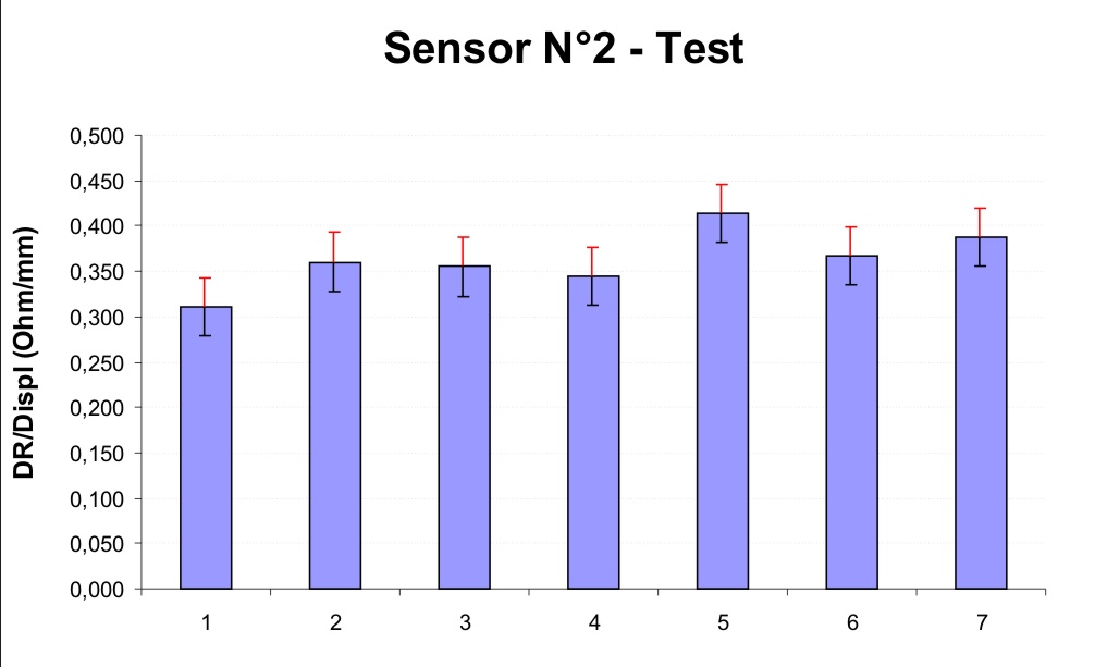 Sensor2Graph.jpg