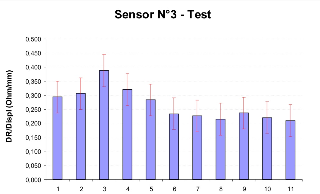 Sensor3Graph.jpg