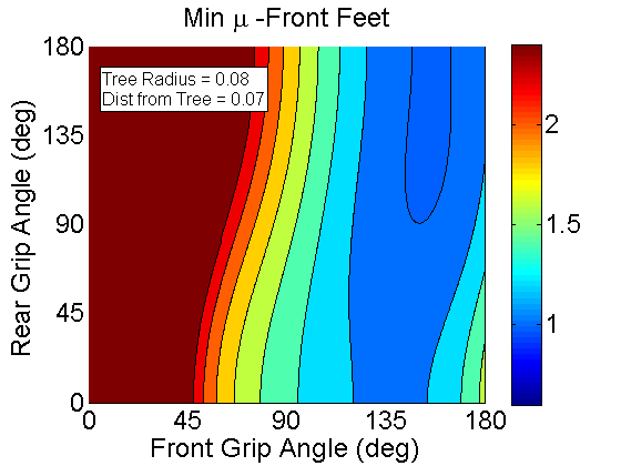 MinmuQuadraRiseFrontFeetDiffAngle.png