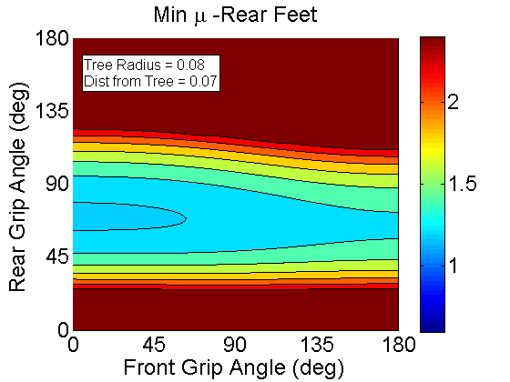 MinmuQuadraRiseRearFeetDiffAngle.png